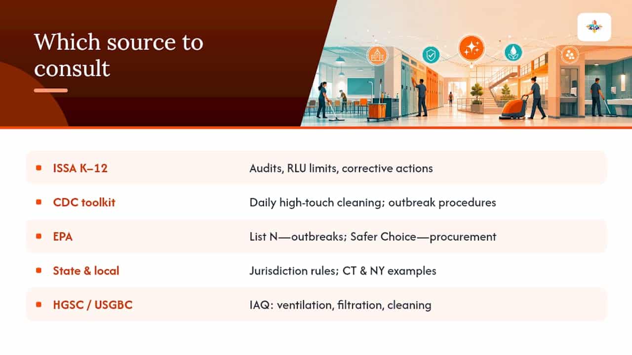 Key U.S. standards and guidance you should rely on — overview diagram