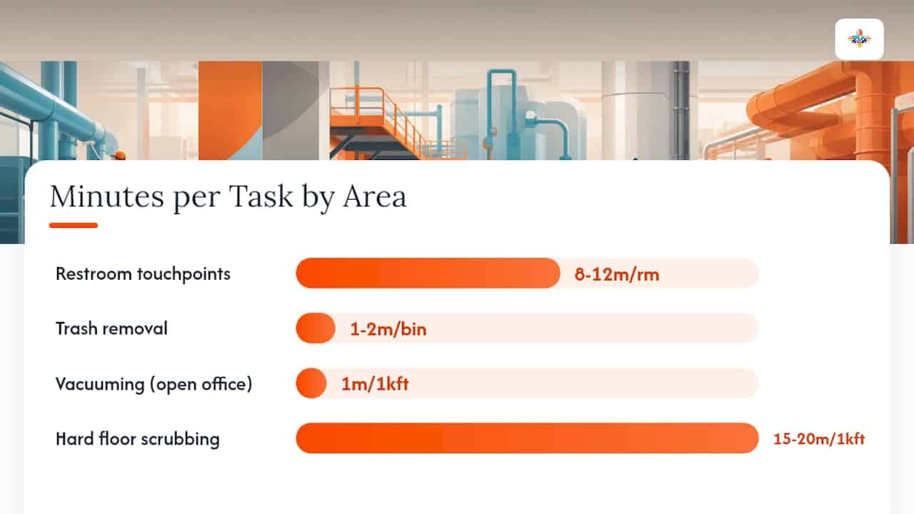 Cleaning frequency and labor time comparison