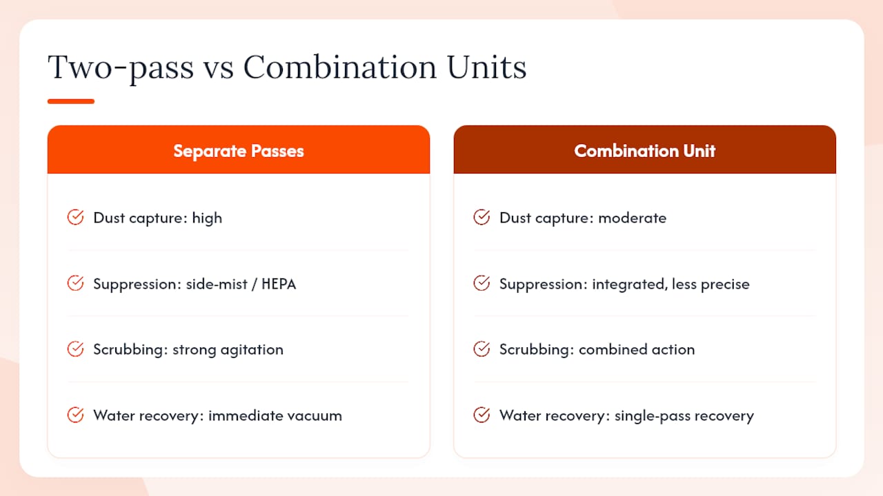 Comparison diagram of two-pass and combination cleaning methods