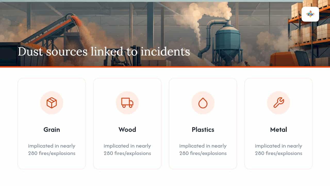 Warehouse dust fire and injury statistics