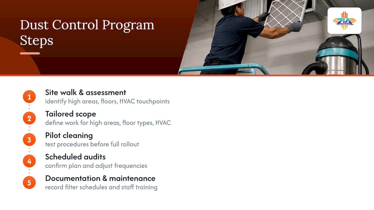Dust control program stages and records