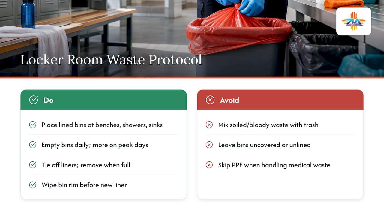 Locker room waste disposal protocol diagram