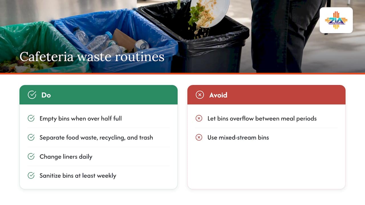 Waste management and recycling procedures specific to school cafeterias — overview diagram