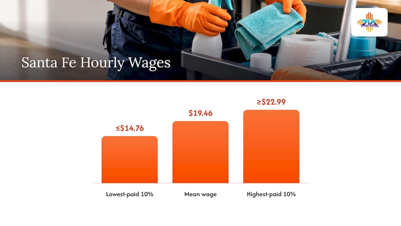 Why Santa Fe Labor Costs Matter — overview diagram
