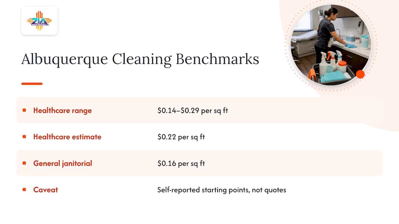Albuquerque cleaning cost benchmark ranges